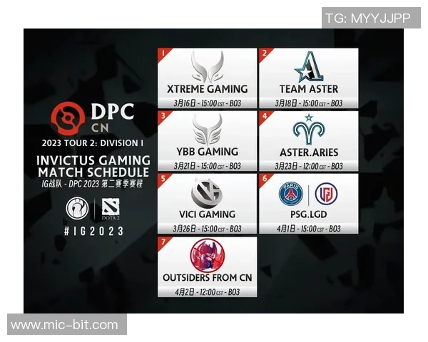 DOTA2最新技术排行榜揭晓IG战队荣登第十位引发热议