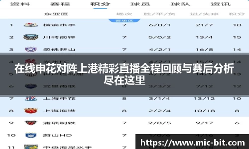 在线申花对阵上港精彩直播全程回顾与赛后分析尽在这里